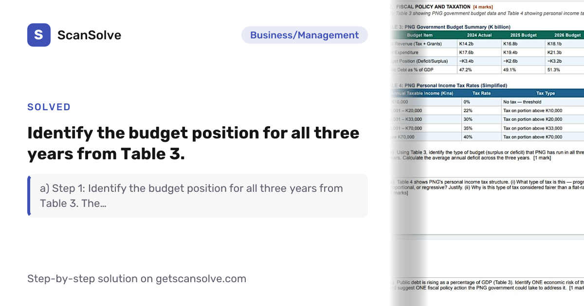 Solved: Identify the budget posi… | Business/Management | ScanSolve