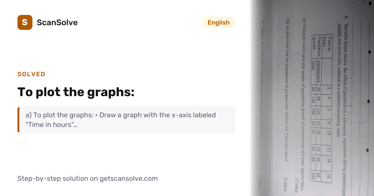 Solved: To plot the graphs: | English | ScanSolve