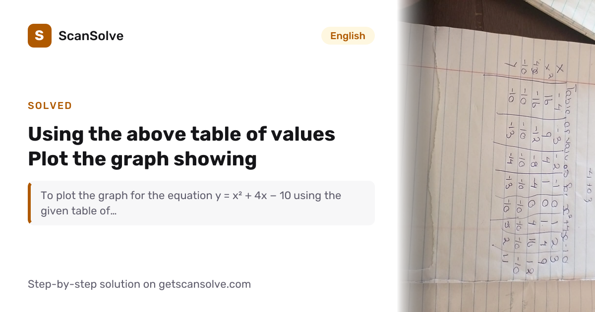 Solved: Using the above table of values Plot… | English | ScanSolve