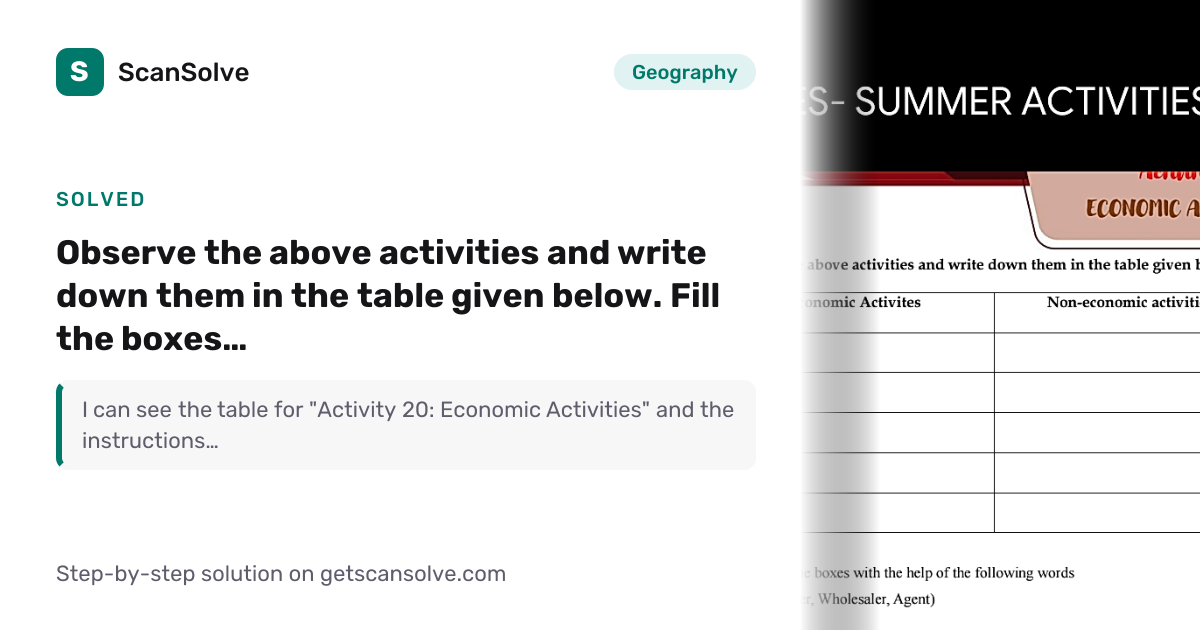 Solved: Observe the above activities and w… | Geography | ScanSolve
