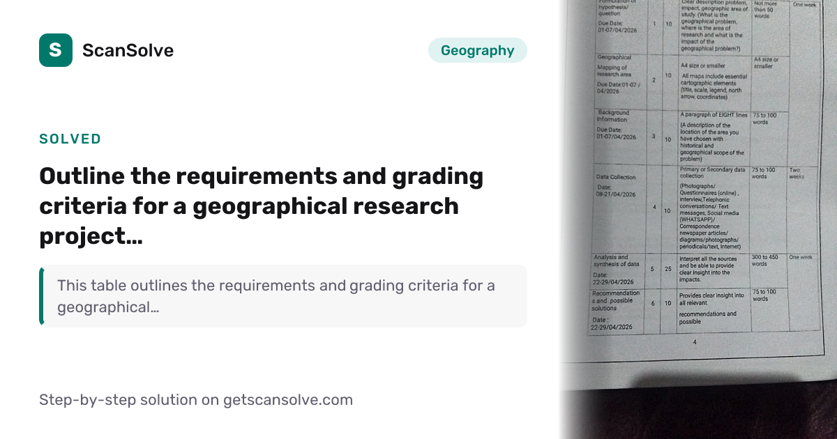 Solved: Outline the requirements and gradi… | Geography | ScanSolve