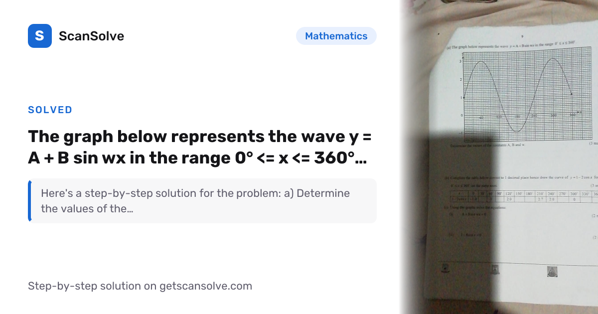 Solved: The graph below represents the w… | Mathematics | ScanSolve