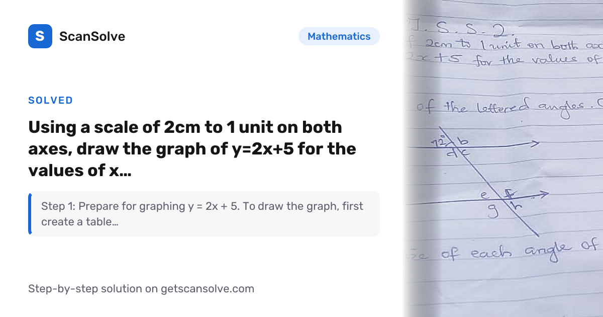Solved: Using a scale of 2cm to 1 unit o… | Mathematics | ScanSolve