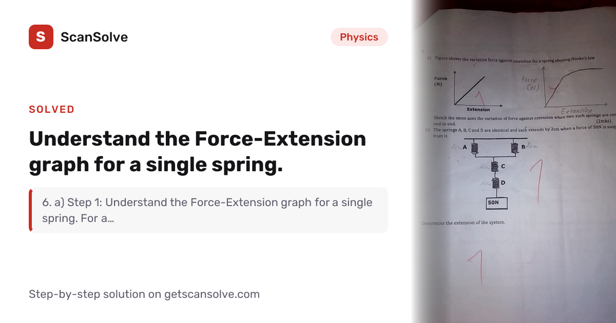 Solved: Understand the Force-Extension graph… | Physics | ScanSolve