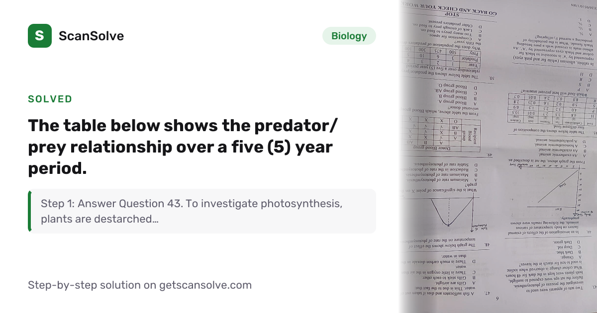 Solved: The table below shows the predator/p… | Biology | ScanSolve
