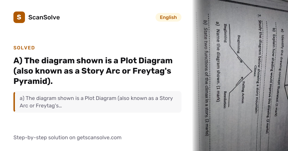 Solved: a) The diagram shown is a Plot Diagr… | English | ScanSolve