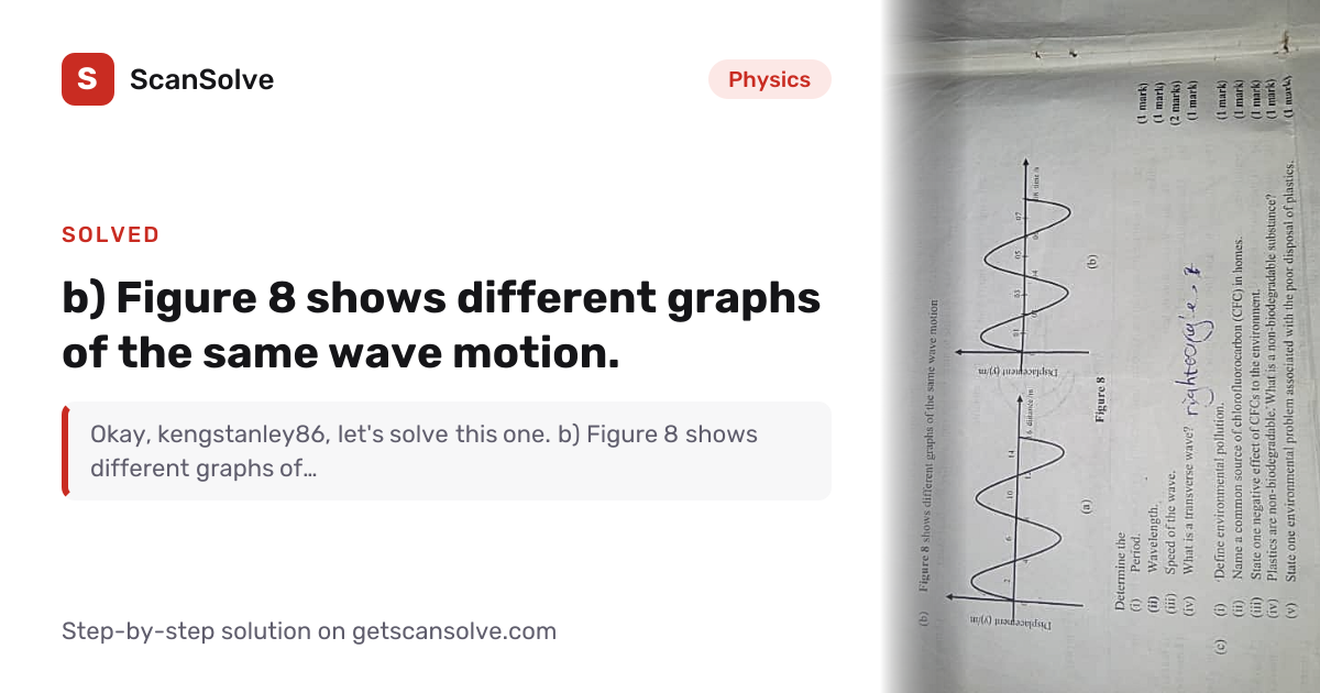 Solved: b) Figure 8 shows different graphs o… | Physics | ScanSolve