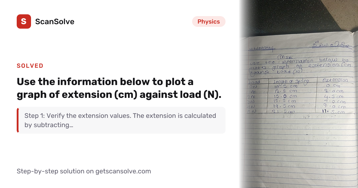 Solved: Use the information below to plot a… | Physics | ScanSolve