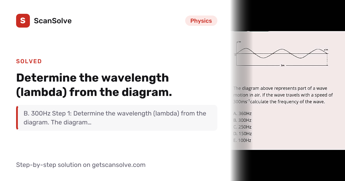 Physics: Determine the wavelength (lambda) from the diagram. — Step-by ...